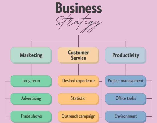 Citation sites - Business Strategy